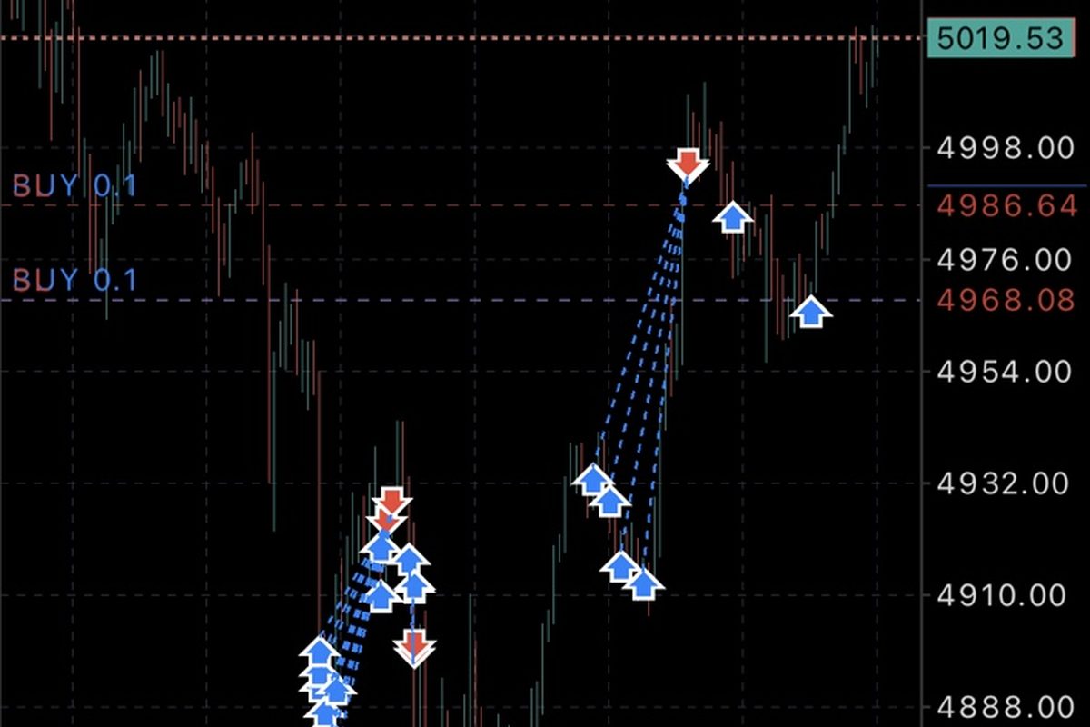 Chart and trade execution