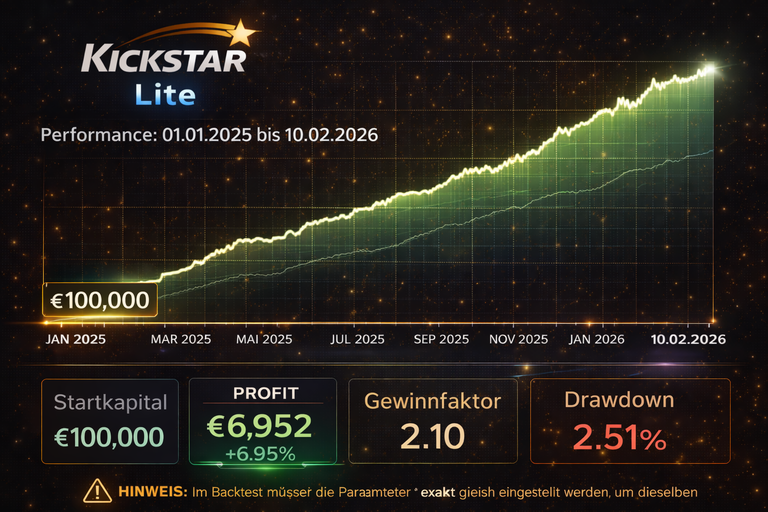 Kickstar Lite performance