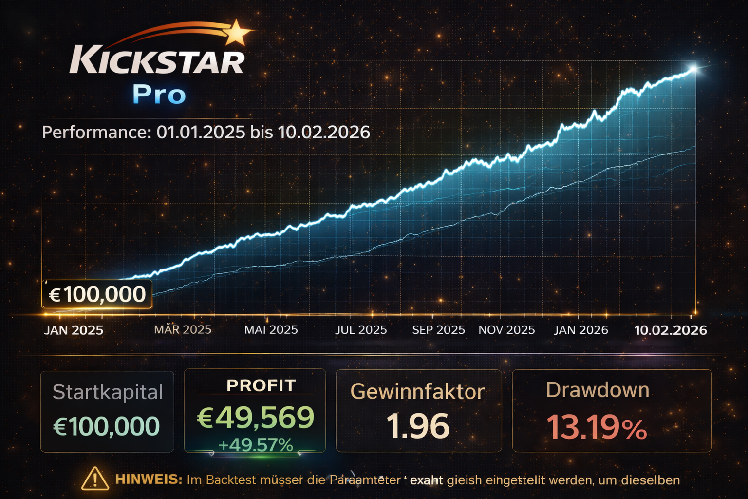 Kickstar Pro performance