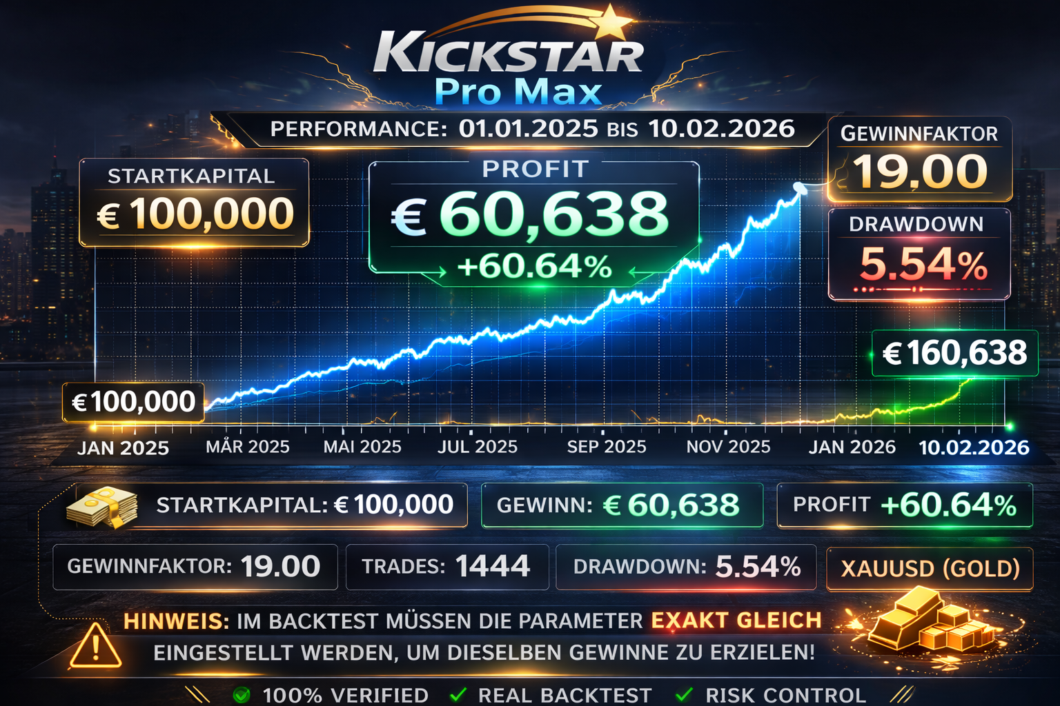 Kickstar Pro Max performance